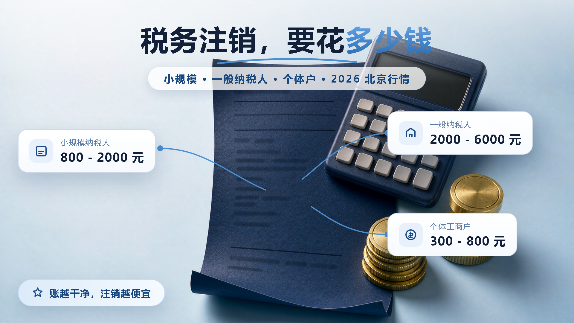 北京税务注销流程步骤要花多少钱：小规模、一般纳税人、个体户费用分档说明