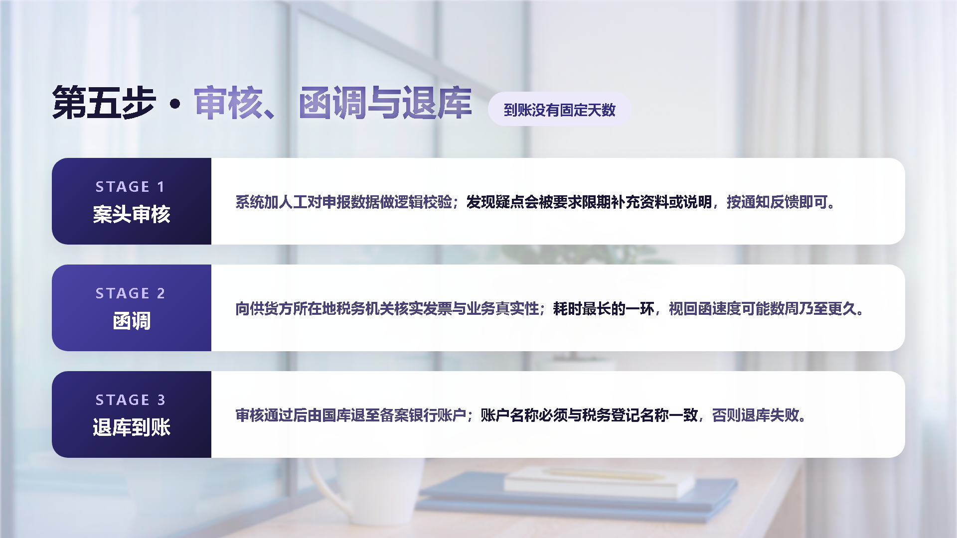 第五步·审核函调退库：案头审核、函调与退库到账三阶段